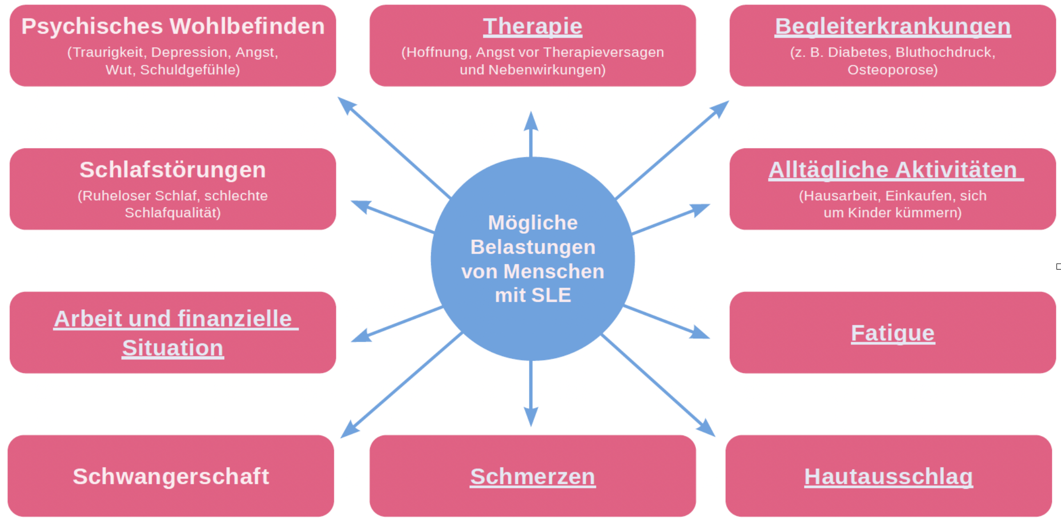 Habe Ich Ein Psychisches Problem